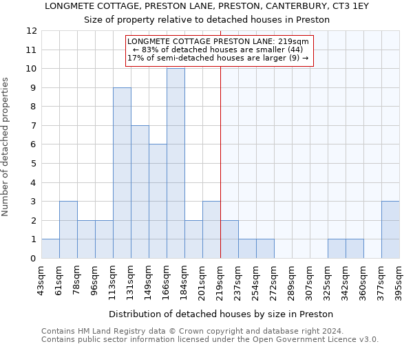 LONGMETE COTTAGE, PRESTON LANE, PRESTON, CANTERBURY, CT3 1EY: Size of property relative to detached houses in Preston