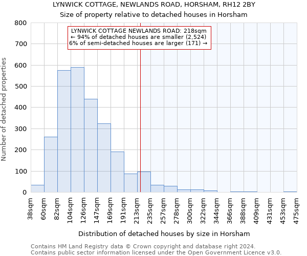 LYNWICK COTTAGE, NEWLANDS ROAD, HORSHAM, RH12 2BY: Size of property relative to detached houses in Horsham