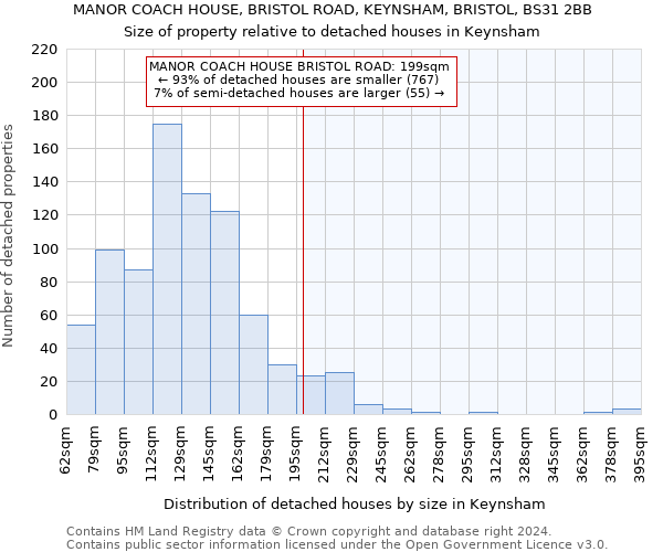 MANOR COACH HOUSE, BRISTOL ROAD, KEYNSHAM, BRISTOL, BS31 2BB: Size of property relative to detached houses in Keynsham