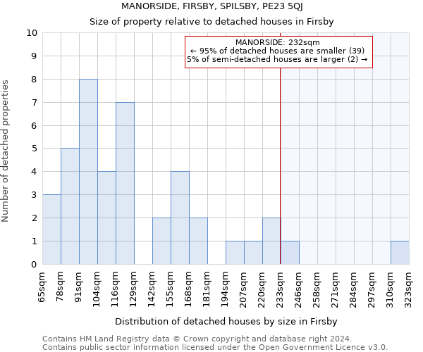 MANORSIDE, FIRSBY, SPILSBY, PE23 5QJ: Size of property relative to detached houses in Firsby