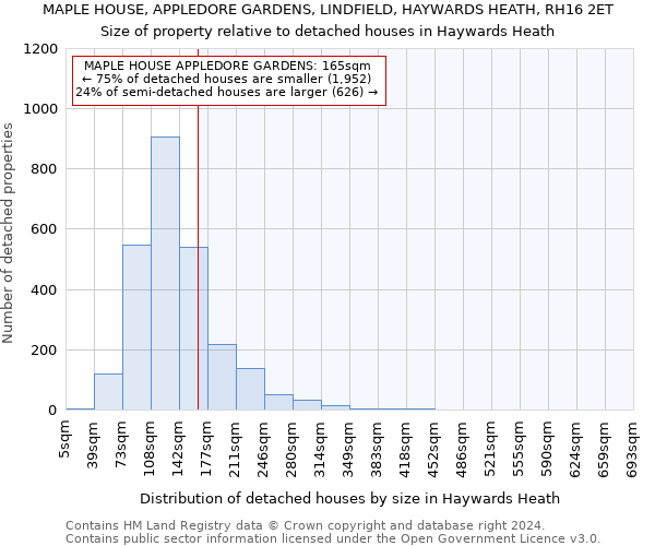 MAPLE HOUSE, APPLEDORE GARDENS, LINDFIELD, HAYWARDS HEATH, RH16 2ET: Size of property relative to detached houses in Haywards Heath