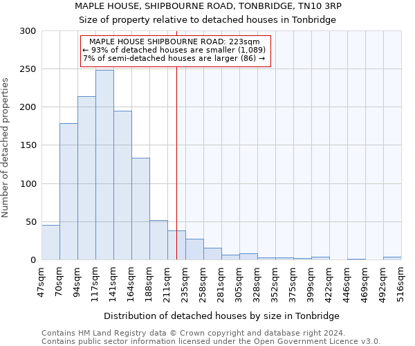 MAPLE HOUSE, SHIPBOURNE ROAD, TONBRIDGE, TN10 3RP: Size of property relative to detached houses in Tonbridge