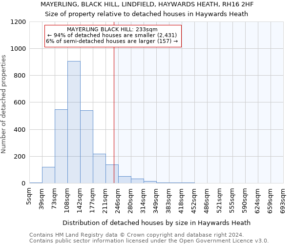 MAYERLING, BLACK HILL, LINDFIELD, HAYWARDS HEATH, RH16 2HF: Size of property relative to detached houses in Haywards Heath