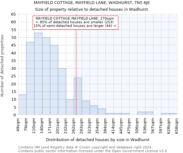 MAYFIELD COTTAGE, MAYFIELD LANE, WADHURST, TN5 6JE: Size of property relative to detached houses in Wadhurst