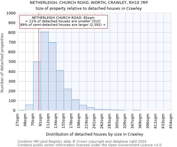 NETHERLEIGH, CHURCH ROAD, WORTH, CRAWLEY, RH10 7RP: Size of property relative to detached houses in Crawley