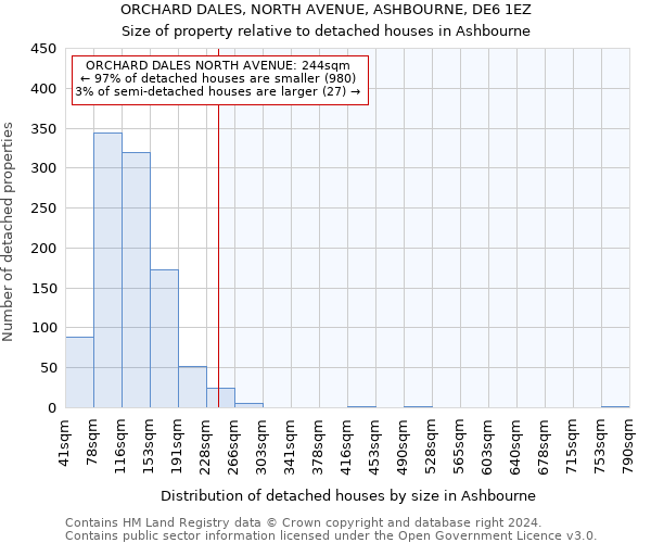 ORCHARD DALES, NORTH AVENUE, ASHBOURNE, DE6 1EZ: Size of property relative to detached houses in Ashbourne