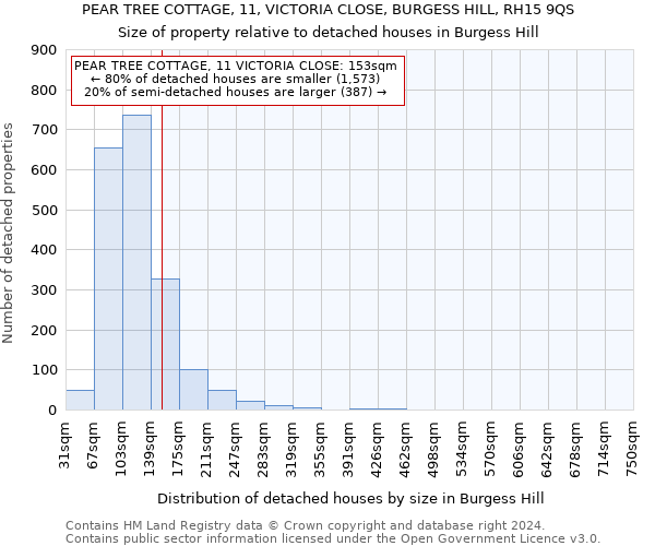 PEAR TREE COTTAGE, 11, VICTORIA CLOSE, BURGESS HILL, RH15 9QS: Size of property relative to detached houses in Burgess Hill