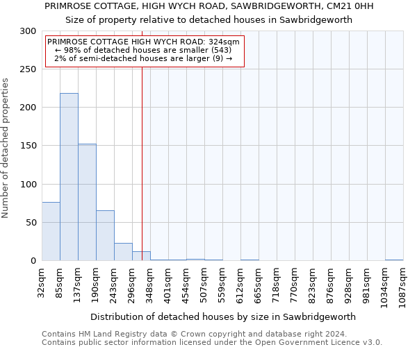 PRIMROSE COTTAGE, HIGH WYCH ROAD, SAWBRIDGEWORTH, CM21 0HH: Size of property relative to detached houses in Sawbridgeworth