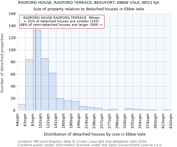 RADFORD HOUSE, RADFORD TERRACE, BEAUFORT, EBBW VALE, NP23 5JA: Size of property relative to detached houses in Ebbw Vale