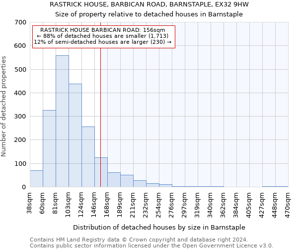 RASTRICK HOUSE, BARBICAN ROAD, BARNSTAPLE, EX32 9HW: Size of property relative to detached houses in Barnstaple