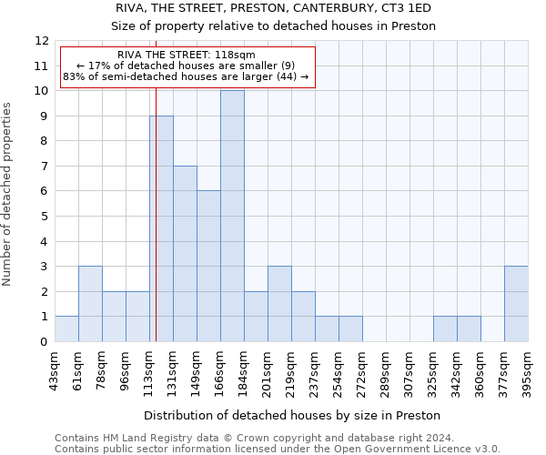 RIVA, THE STREET, PRESTON, CANTERBURY, CT3 1ED: Size of property relative to detached houses in Preston