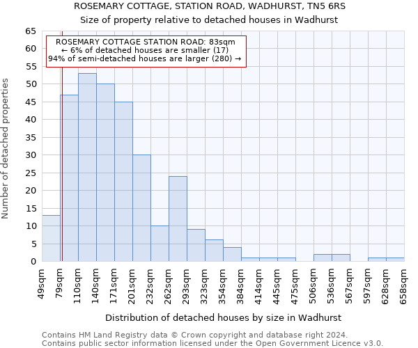 ROSEMARY COTTAGE, STATION ROAD, WADHURST, TN5 6RS: Size of property relative to detached houses in Wadhurst