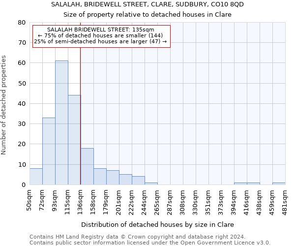 SALALAH, BRIDEWELL STREET, CLARE, SUDBURY, CO10 8QD: Size of property relative to detached houses in Clare