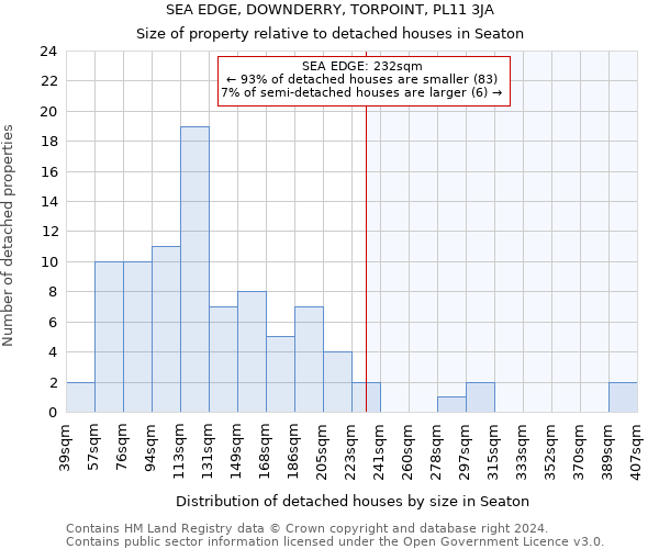 SEA EDGE, DOWNDERRY, TORPOINT, PL11 3JA: Size of property relative to detached houses in Seaton