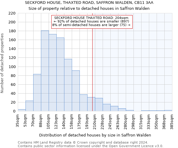 SECKFORD HOUSE, THAXTED ROAD, SAFFRON WALDEN, CB11 3AA: Size of property relative to detached houses in Saffron Walden