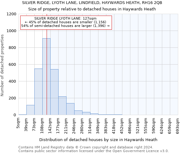 SILVER RIDGE, LYOTH LANE, LINDFIELD, HAYWARDS HEATH, RH16 2QB: Size of property relative to detached houses in Haywards Heath