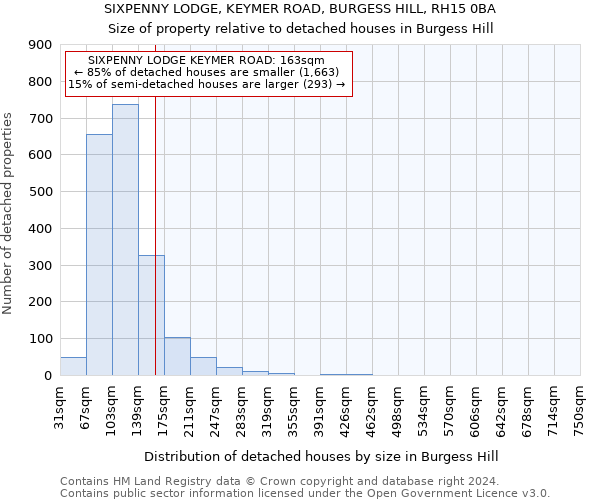 SIXPENNY LODGE, KEYMER ROAD, BURGESS HILL, RH15 0BA: Size of property relative to detached houses in Burgess Hill