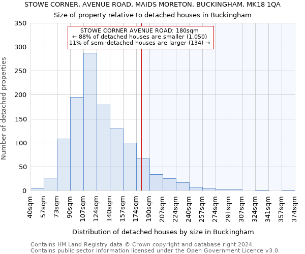 STOWE CORNER, AVENUE ROAD, MAIDS MORETON, BUCKINGHAM, MK18 1QA: Size of property relative to detached houses in Buckingham