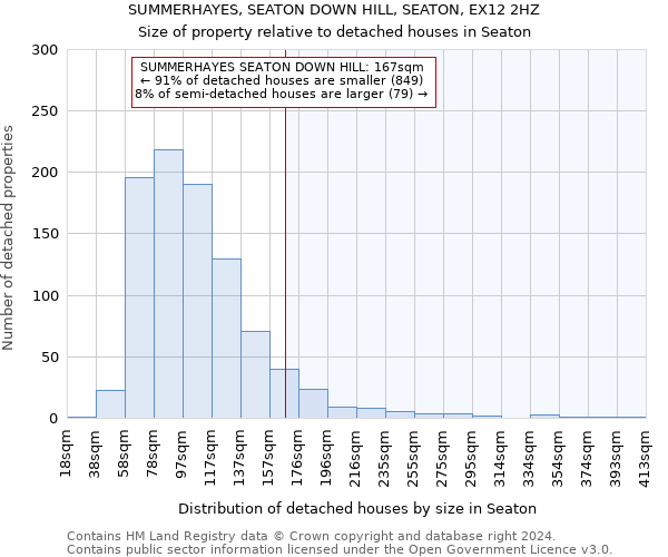 SUMMERHAYES, SEATON DOWN HILL, SEATON, EX12 2HZ: Size of property relative to detached houses in Seaton