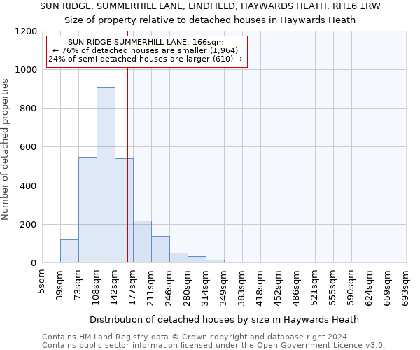 SUN RIDGE, SUMMERHILL LANE, LINDFIELD, HAYWARDS HEATH, RH16 1RW: Size of property relative to detached houses in Haywards Heath