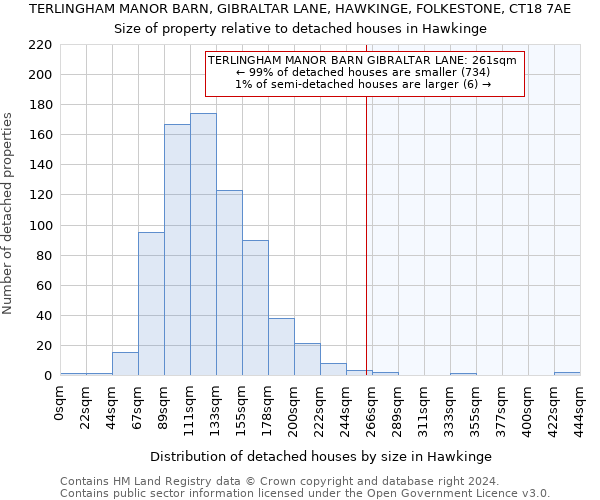 TERLINGHAM MANOR BARN, GIBRALTAR LANE, HAWKINGE, FOLKESTONE, CT18 7AE: Size of property relative to detached houses in Hawkinge