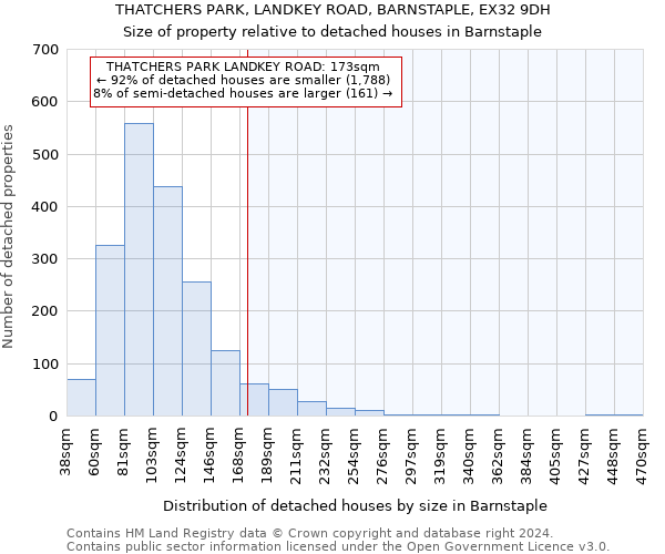 THATCHERS PARK, LANDKEY ROAD, BARNSTAPLE, EX32 9DH: Size of property relative to detached houses in Barnstaple