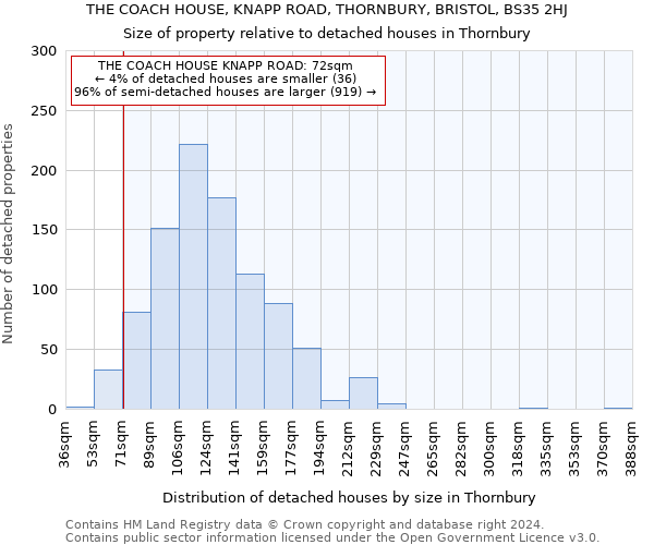 THE COACH HOUSE, KNAPP ROAD, THORNBURY, BRISTOL, BS35 2HJ: Size of property relative to detached houses in Thornbury