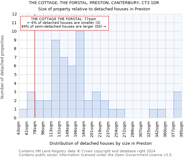 THE COTTAGE, THE FORSTAL, PRESTON, CANTERBURY, CT3 1DR: Size of property relative to detached houses in Preston