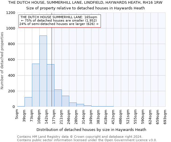 THE DUTCH HOUSE, SUMMERHILL LANE, LINDFIELD, HAYWARDS HEATH, RH16 1RW: Size of property relative to detached houses in Haywards Heath