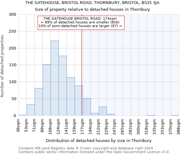 THE GATEHOUSE, BRISTOL ROAD, THORNBURY, BRISTOL, BS35 3JA: Size of property relative to detached houses in Thornbury