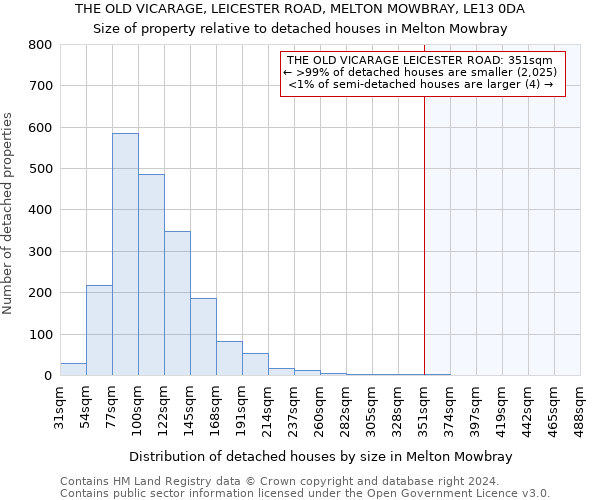 THE OLD VICARAGE, LEICESTER ROAD, MELTON MOWBRAY, LE13 0DA: Size of property relative to detached houses in Melton Mowbray