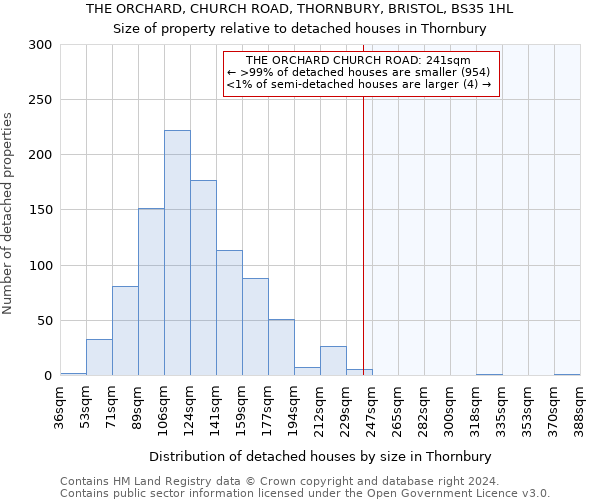 THE ORCHARD, CHURCH ROAD, THORNBURY, BRISTOL, BS35 1HL: Size of property relative to detached houses in Thornbury