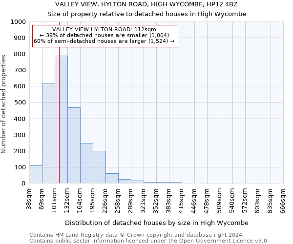 VALLEY VIEW, HYLTON ROAD, HIGH WYCOMBE, HP12 4BZ: Size of property relative to detached houses in High Wycombe