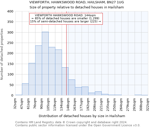 VIEWFORTH, HAWKSWOOD ROAD, HAILSHAM, BN27 1UG: Size of property relative to detached houses in Hailsham