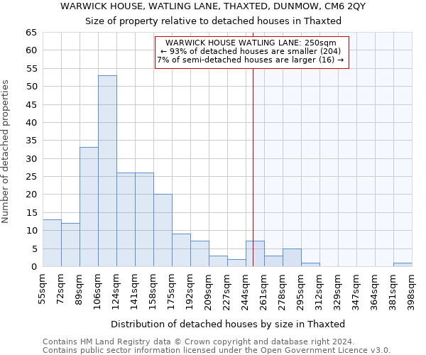 WARWICK HOUSE, WATLING LANE, THAXTED, DUNMOW, CM6 2QY: Size of property relative to detached houses in Thaxted