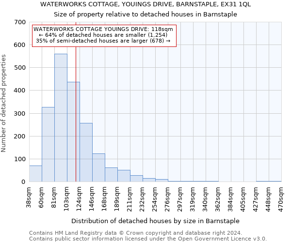 WATERWORKS COTTAGE, YOUINGS DRIVE, BARNSTAPLE, EX31 1QL: Size of property relative to detached houses in Barnstaple