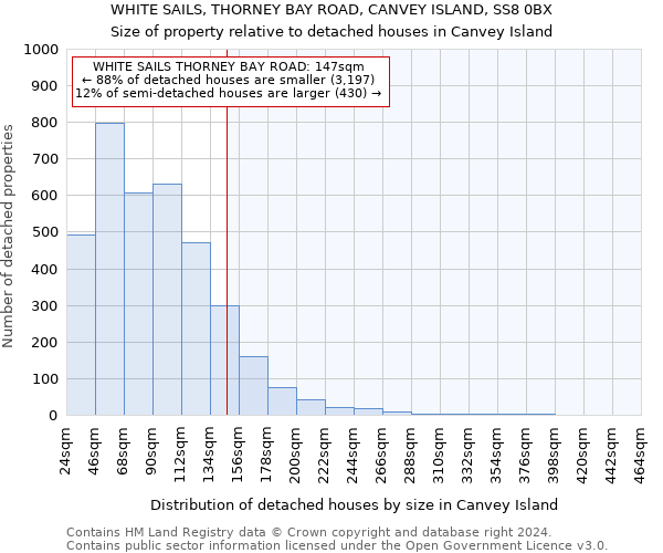 WHITE SAILS, THORNEY BAY ROAD, CANVEY ISLAND, SS8 0BX: Size of property relative to detached houses in Canvey Island