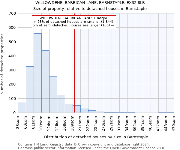 WILLOWDENE, BARBICAN LANE, BARNSTAPLE, EX32 8LB: Size of property relative to detached houses in Barnstaple