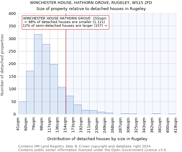 WINCHESTER HOUSE, HATHORN GROVE, RUGELEY, WS15 2FD: Size of property relative to detached houses in Rugeley