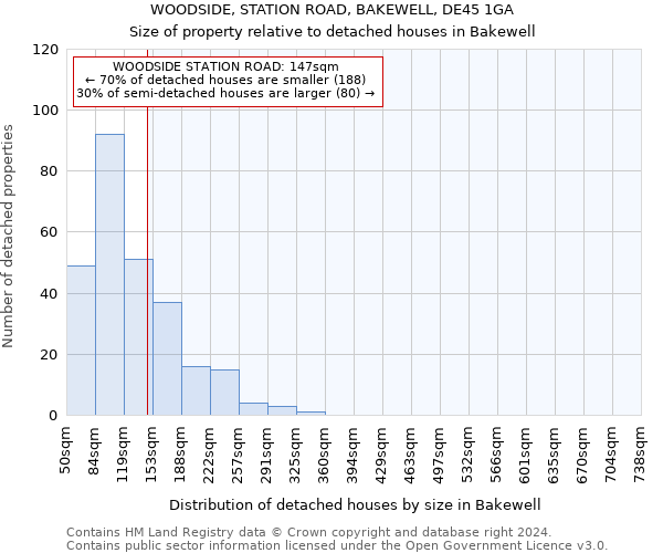 WOODSIDE, STATION ROAD, BAKEWELL, DE45 1GA: Size of property relative to detached houses in Bakewell