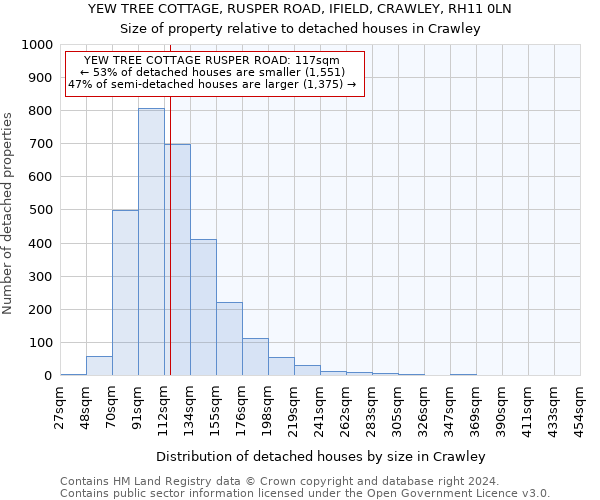 YEW TREE COTTAGE, RUSPER ROAD, IFIELD, CRAWLEY, RH11 0LN: Size of property relative to detached houses in Crawley