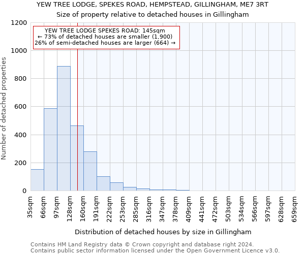 YEW TREE LODGE, SPEKES ROAD, HEMPSTEAD, GILLINGHAM, ME7 3RT: Size of property relative to detached houses in Gillingham