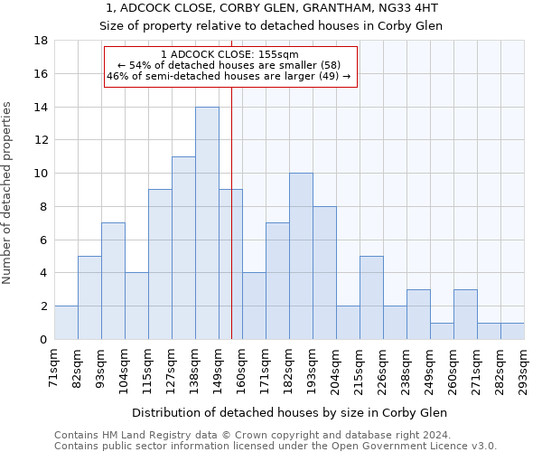 1, ADCOCK CLOSE, CORBY GLEN, GRANTHAM, NG33 4HT: Size of property relative to detached houses in Corby Glen