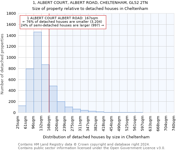 1, ALBERT COURT, ALBERT ROAD, CHELTENHAM, GL52 2TN: Size of property relative to detached houses in Cheltenham