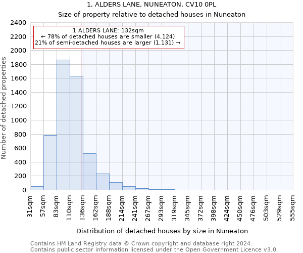 1, ALDERS LANE, NUNEATON, CV10 0PL: Size of property relative to detached houses in Nuneaton