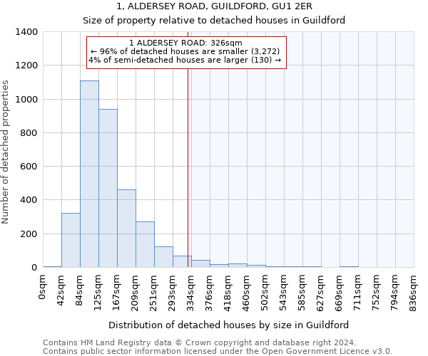 1, ALDERSEY ROAD, GUILDFORD, GU1 2ER: Size of property relative to detached houses in Guildford