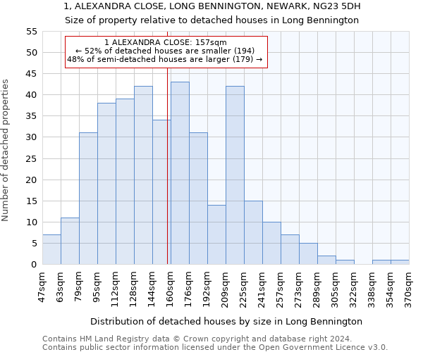 1, ALEXANDRA CLOSE, LONG BENNINGTON, NEWARK, NG23 5DH: Size of property relative to detached houses in Long Bennington