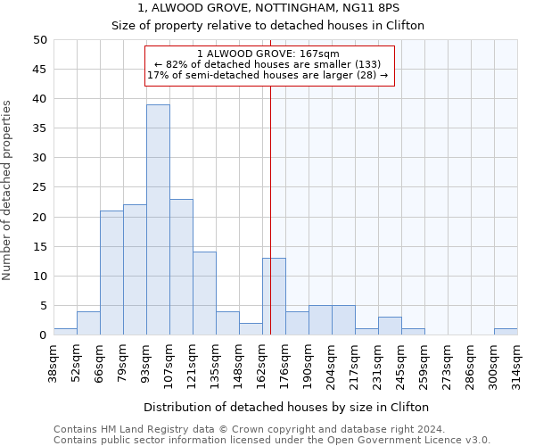 1, ALWOOD GROVE, NOTTINGHAM, NG11 8PS: Size of property relative to detached houses in Clifton