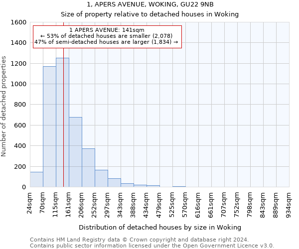 1, APERS AVENUE, WOKING, GU22 9NB: Size of property relative to detached houses in Woking