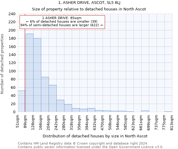 1, ASHER DRIVE, ASCOT, SL5 8LJ: Size of property relative to detached houses in North Ascot